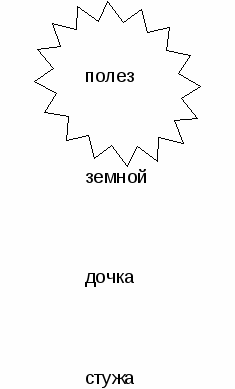 Конспект урока по русскому языку 2 класс по программе Школа России, тема Состав слова