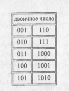 КОНКУРСНАЯ ПРОГРАММА «Веселая информатика»( 7 класс)