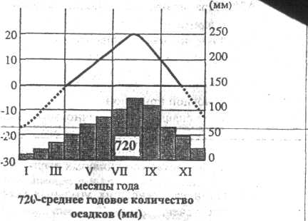 Контрольная работа на тему Климат РФ (8 класс)