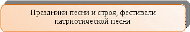 Программа гражданско патриотического воспитания учащихся лицея Защитник Родины на 2014-2017 учебные годы