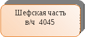 Программа гражданско патриотического воспитания учащихся лицея Защитник Родины на 2014-2017 учебные годы