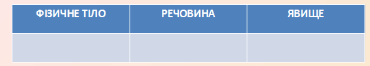 Урок фізики за темою: Фізика - наука про природу. Фізичні тіла та фізичні явища. Механічні, теплові, електричні, магнітні та світлові явища. Лабораторна робота № 1. Фізичний кабінет та його обладнання. Правила безпеки у фізичному кабінеті