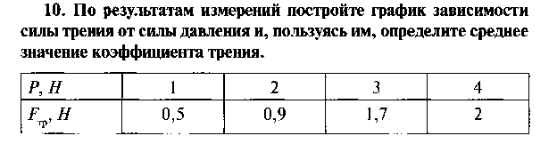 Тема по самообразованию «Формирование метапредметных компетенций по физике.»