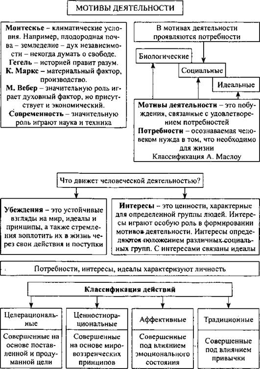 Урок по обществознанию на тему «Деятельность людей и ее многообразие»