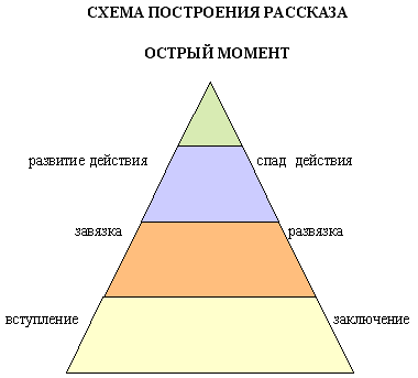 Анализ художественного произведения на уроках литературного чтения.