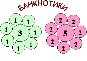 Рабочая программа + планирование по экономике 7 класс