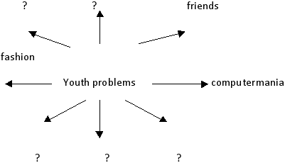 План-конспект урока по английскому языку на тему Проблемы подростков. Teenagers’ Problems. (11 класс)