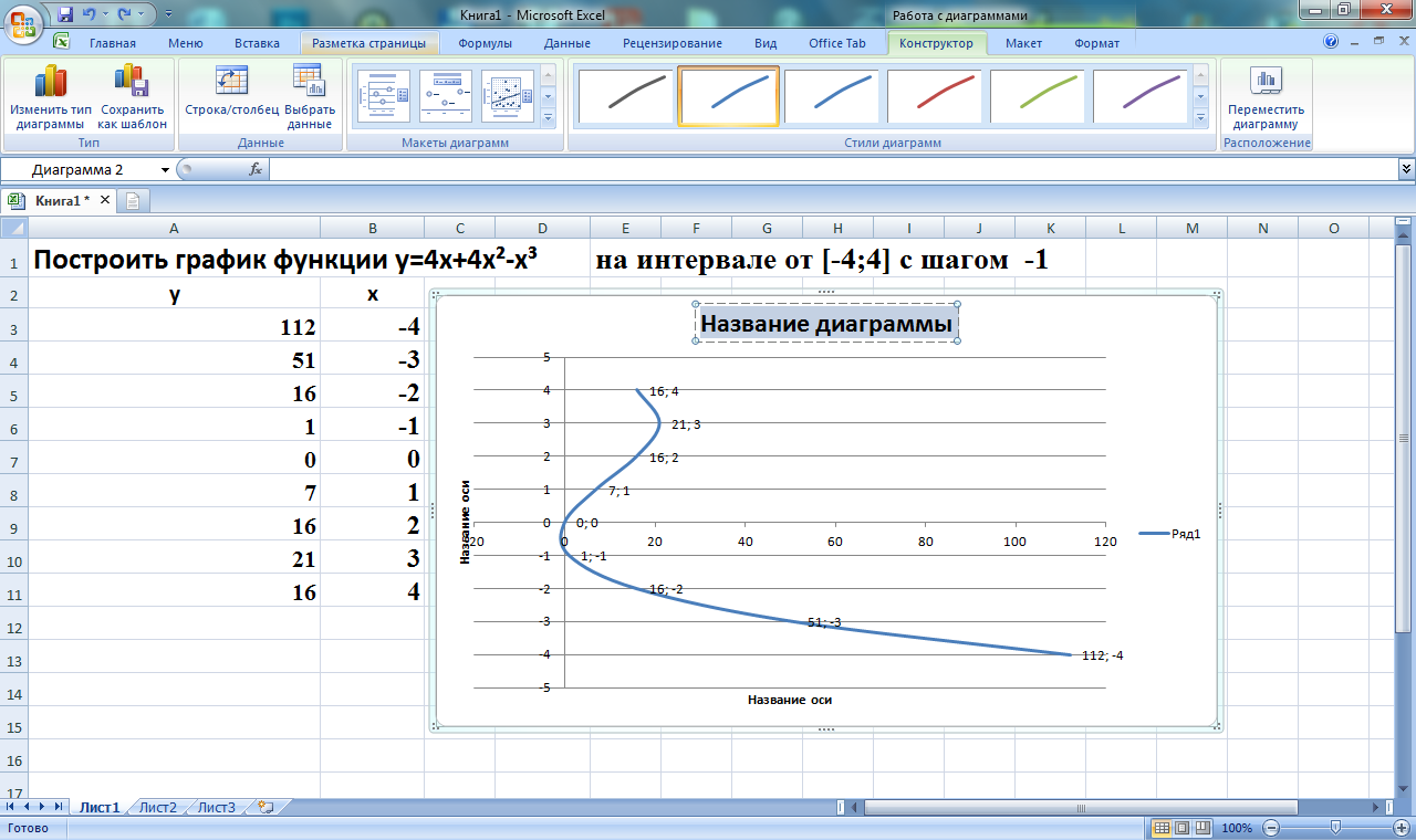 Как построить график функции в excel