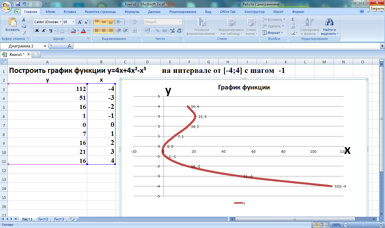 Построить график функции y 1 x 5. График функции sin(x) на интервале [–3,3] с шагом 0,2.. Интервал построения Графика это. График функции в excel (x-1)^2. Построить графики функций в excel на интервале -1;3.