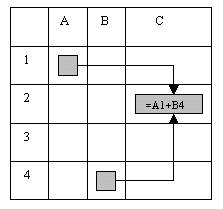 Урок информатики по теме «Табличный процессор Microsoft Excel»