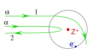 Урок по физике на темау: «Квантовые постулаты Бора. Модель атома водорода по Бору.»(11 класс)