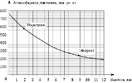 Экзаменационный материал по математике для 7 класса в формате ОГЭ