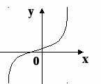 Усные упражнения по теме Одночлены