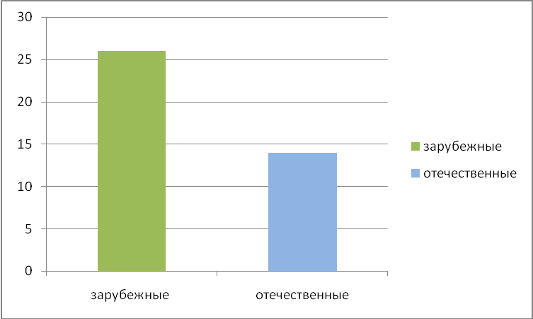 Исследовательская работа Влияние мультфильмов на психику детей дошкольного возраста