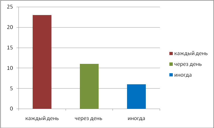 Исследовательская работа Влияние мультфильмов на психику детей дошкольного возраста