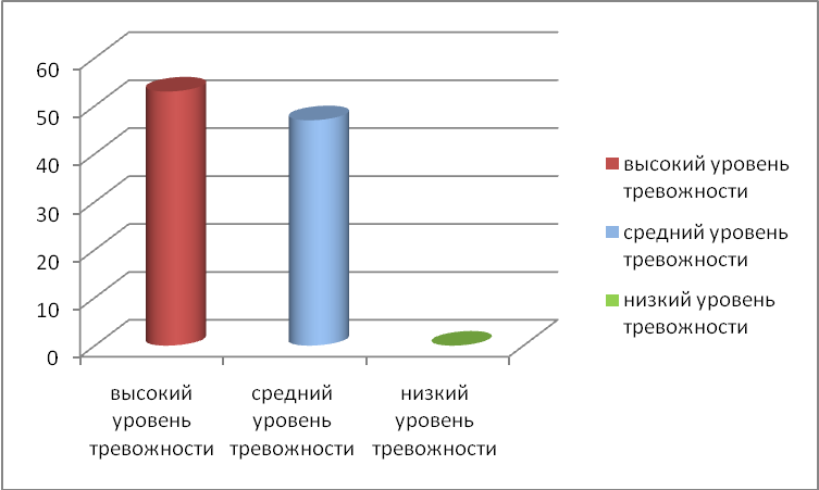 Исследовательская работа Влияние мультфильмов на психику детей дошкольного возраста