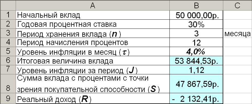 17 процентов годовых это сколько в месяц