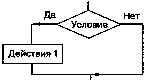 Технологическая карта урока информатики для 8 класса Алгоритмическая конструкция повторения. Цикл с заданным условием продолжения работы