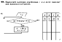 Технологическая карта урока информатики для 8 класса Алгоритмическая конструкция повторения. Цикл с заданным условием продолжения работы