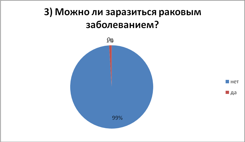 Исследовательская работа Пути обезвреживания злокачественной бомбы