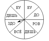 Конспект урока Обобщение знаний и умений. Проект Мы и наше здоровье