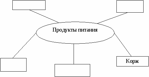 Система упражнений по теме Парные согласные