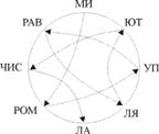 Внеклассное мероприятие по физике: Марафон знаний.