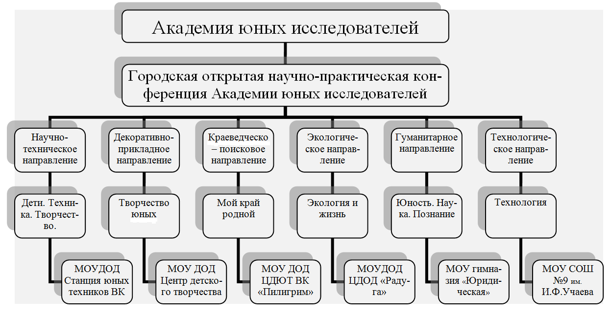 Статья: «Педагогические инновации в дополнительном образовании»