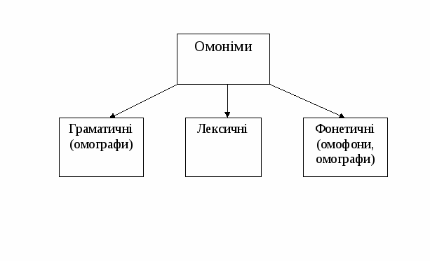 Методическая разработка на тему Точность и правильность речи