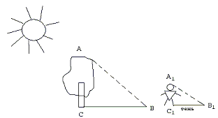 Конспект урока по геометрии на тему Признаки подобия треугольников