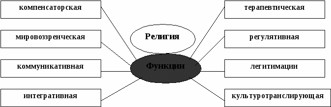 Методическое пособие по религиоведению 9 класс