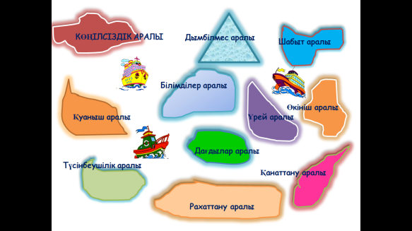 Кесте. Кестелерді форматтау тәсілдері