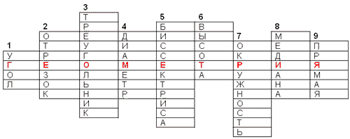 Итоговый урок по геометрии в 7 классе