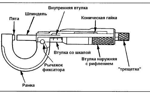 Открытый урок по слесарному делу