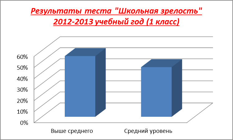 Самоанализ педагогической деятельности учителя начальных классов Вольхиной Анны Михайловны.