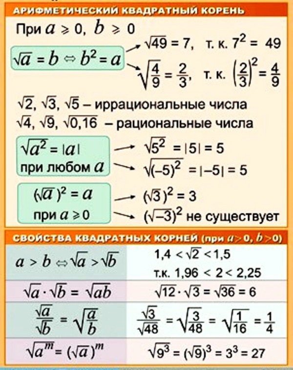 Оформление стенда в кабинете математики