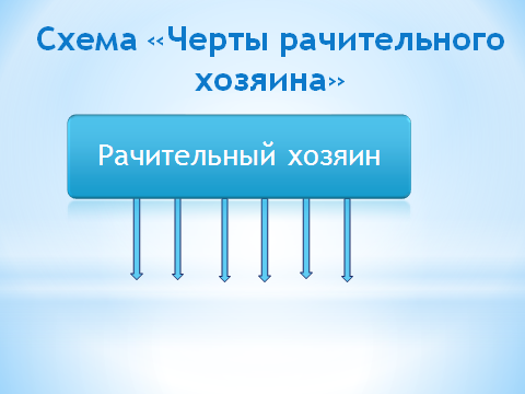 Открытый урок по обществознанию «Семейное хозяйство».