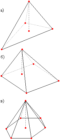 Конспекта урока по геометрии (по учебнику Л.С. Атанасяна и др.) «Пирамида»(с элементами учебного исследования)