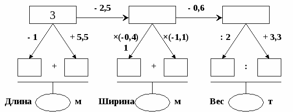 Математический КВН для 6-7 классов