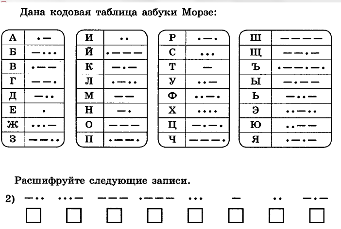 Азбука морзе задания. Кодовая таблица азбуки Морзе. Кодовая таблица азбуки Морзе Информатика.
