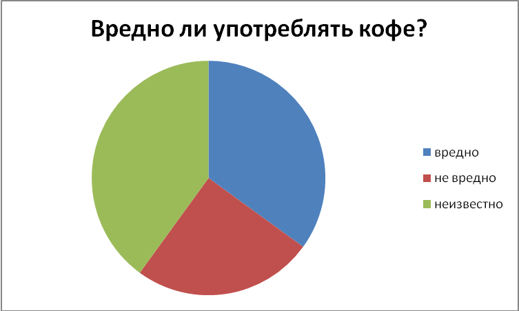 Исследовательская работа Почему вкус кофе различен?