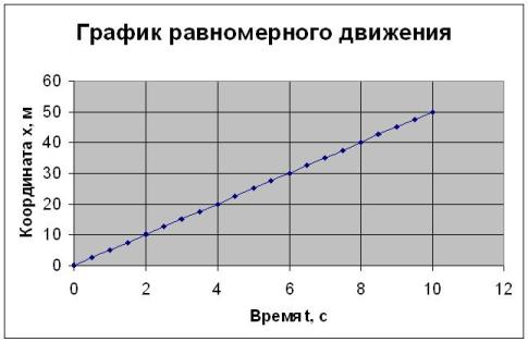 Физические графики