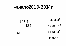 Анализ воспитательной работы в 9 классе за 2014-2015 учебный год.