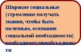 Мотивация учебной деятельности как средство саморазвития и самореализации личности (из опыта работы)