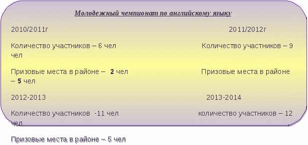 Мотивация учебной деятельности как средство саморазвития и самореализации личности (из опыта работы)