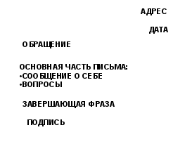 Дидактические материалы для урока Письмо другу