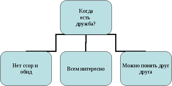 Коррекционная программа по развитию личностных особенностей и профессионального самоопределения подростков, обучающихся в специальной (коррекционной) школе VIII вида