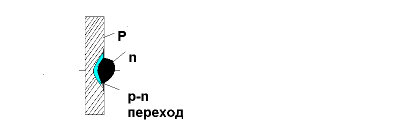 Методические указания по организации и проведению лабораторных занятий по физике