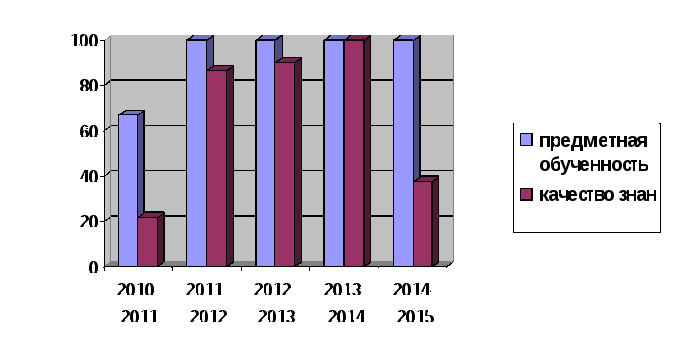 Анализ ГИА - 9 2014-2015 учебный год