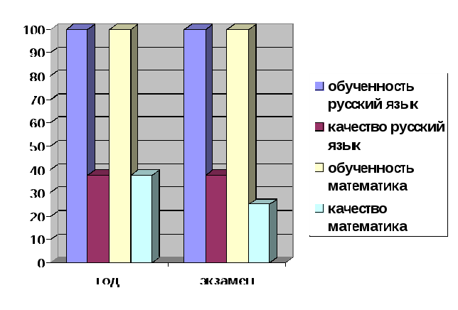 Анализ ГИА - 9 2014-2015 учебный год